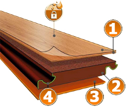 Ламинат Ламинат